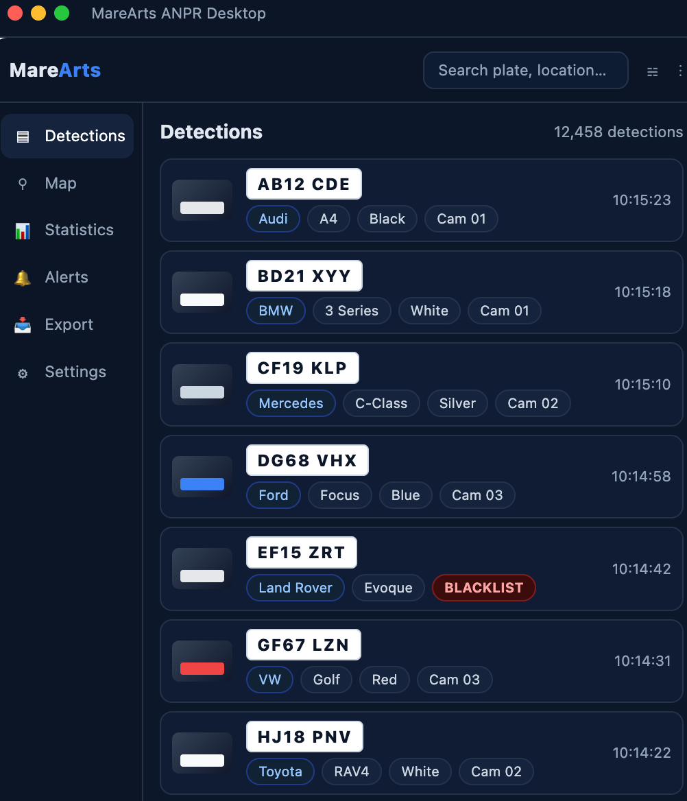 MareArts ANPR License