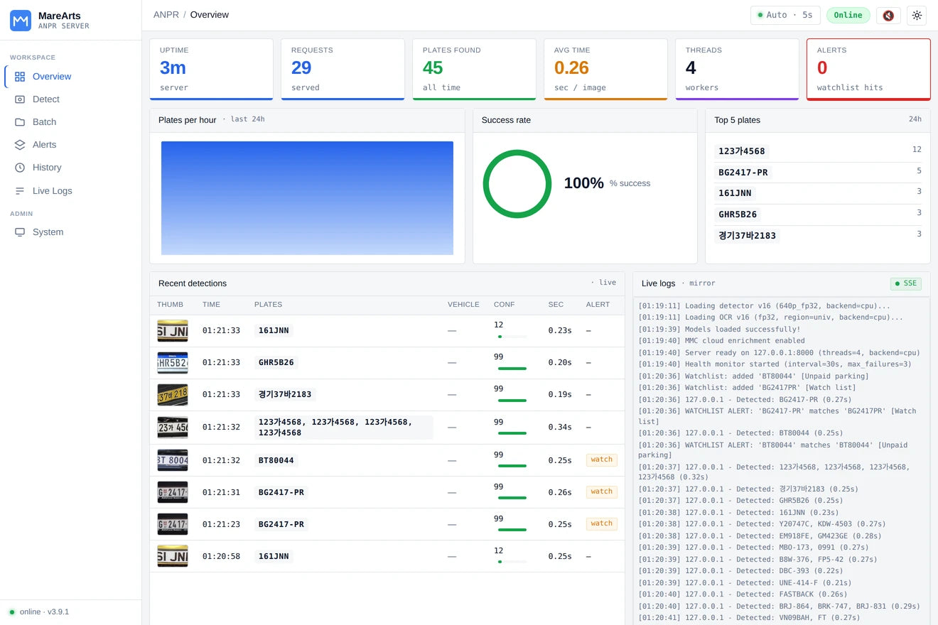 Server dashboard: requests, plates found, alerts, recent detections and live logs